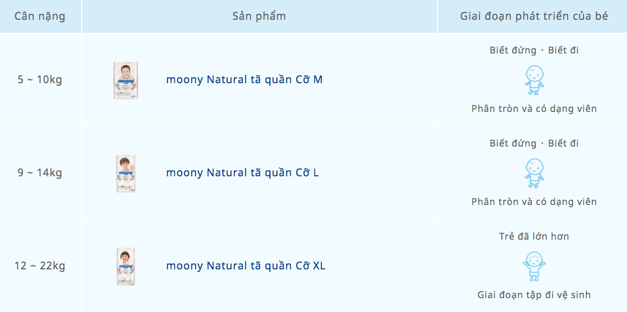 Bỉm - tã quần Moony Natural size L 36 miếng (9-14kg)