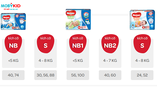 So sánh bỉm tã Huggies và Moony cho bé, nên mua loại nào?