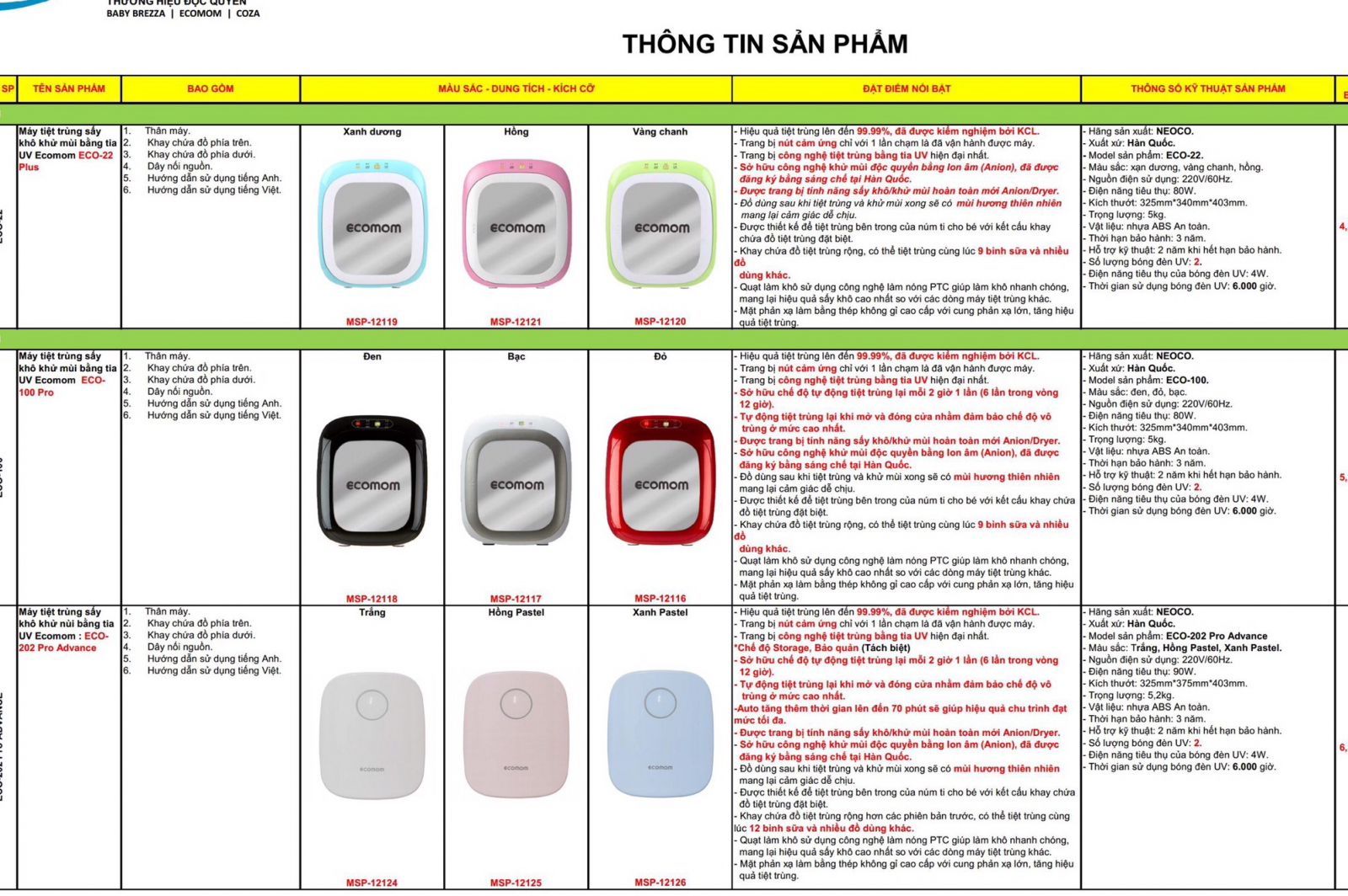 So sánh các dòng máy tiệt trùng UV Ecomom 202 Pro Advanced, Ecomom Eco - 100 Pro và Ecomom Eco - 22 Plus?