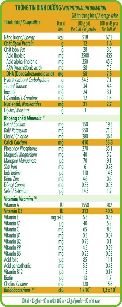 Sữa Bột Vinamilk Organic Gold 1 350g (0-6 tháng)