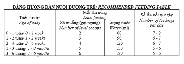 Sữa Bột Vinamilk Organic Gold 1