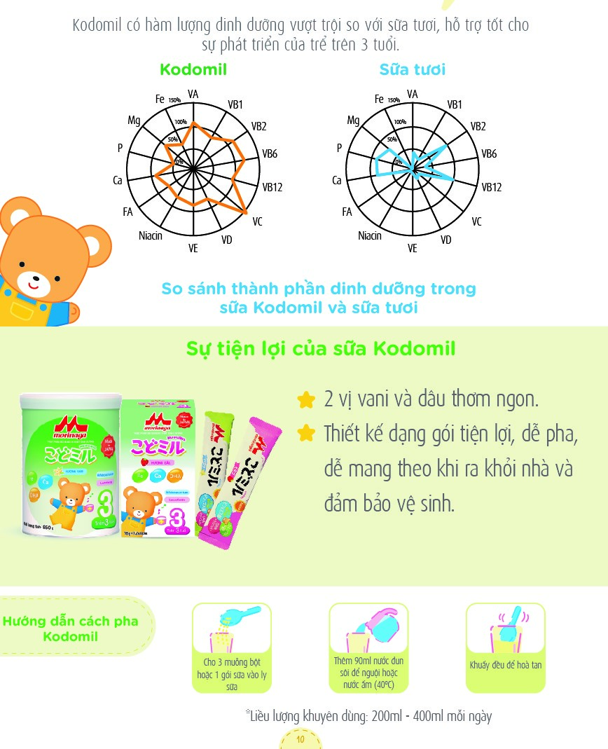 Sữa Morinaga Kodomil số 3 850g hương dâu (Trên 3 tuổi)