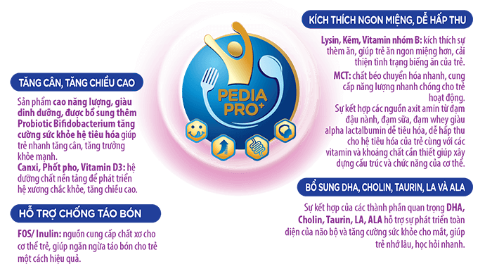 Sữa bột Pedia Plus Gold 900g (trẻ từ 1 tuổi trở lên)