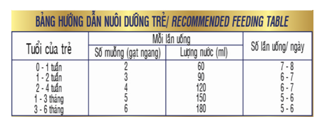 Sữa bột Vinamilk Dielac Alpha 1 900g (cho trẻ từ 0 - 6 tháng tuổi)