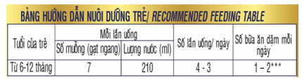 Sữa bột Vinamilk Dielac Alpha 2 900g (cho trẻ từ 6 - 12 tháng tuổi)