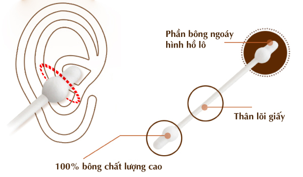 Tăm bông sơ sinh Mother-K Hàn Quốc (100C)