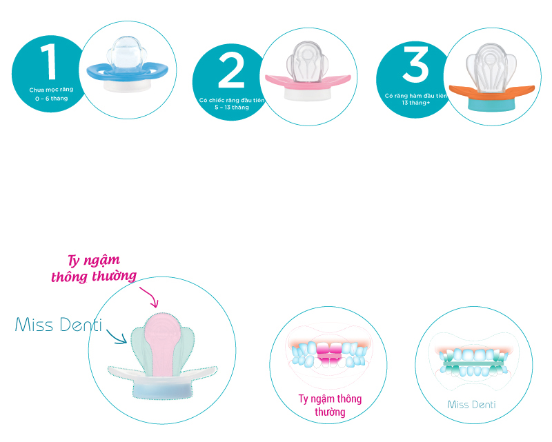 Ty ngậm chuyên dùng chỉnh nha Miss Denti bằng silicon cỡ 2 (cho bé mọc răng cửa đầu tiên)