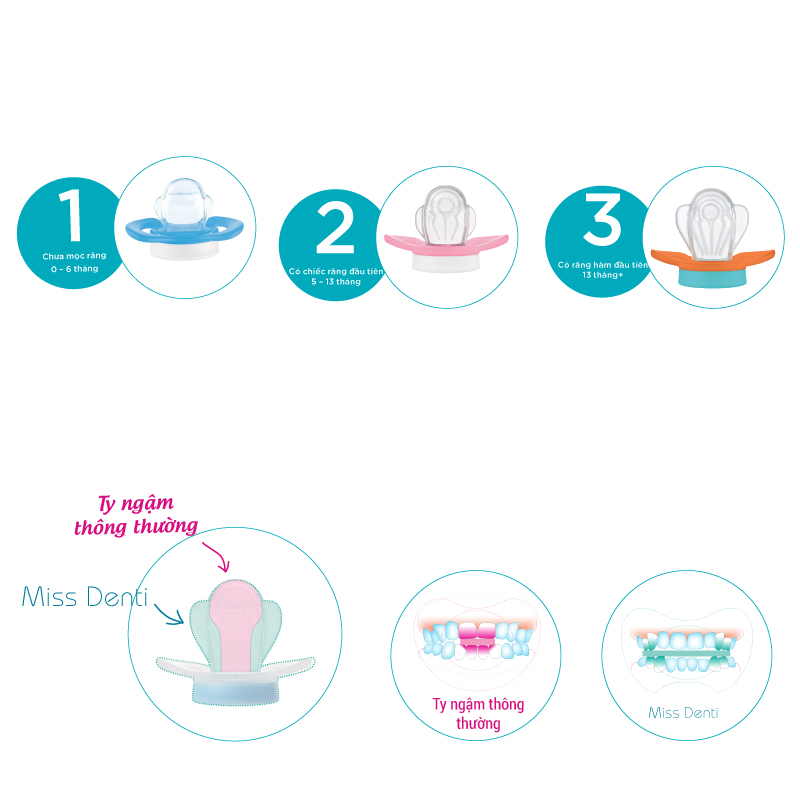 Ty ngậm Nip chuyên dùng chỉnh nha Miss Denti, Bằng Silicon - Màu xanh dương