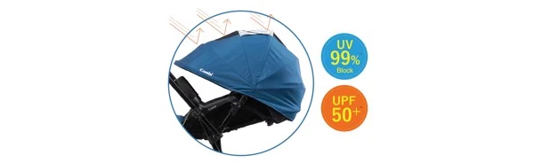Xe đẩy Combi NEYO Plus - Màu Đen