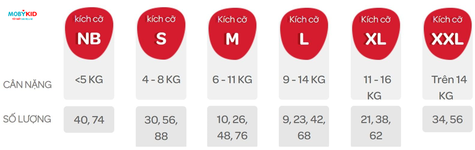 So sánh bỉm Huggies và Merries cho bé, nên mua loại nào?
