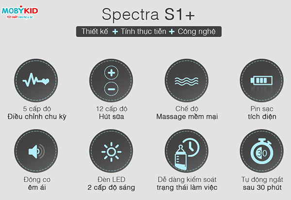 cach-su-dung-va-ve-sinh-may-hut-sua-spectra-s1-plus-dung-cach-danh-cho-me-8