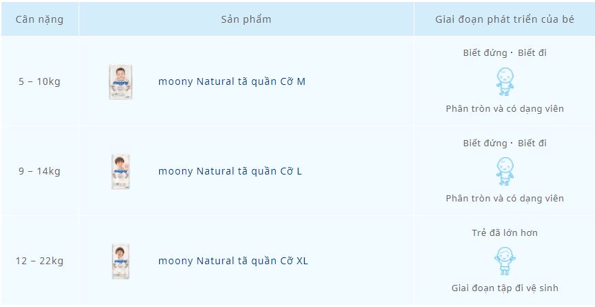 Giúp mẹ phân biệt bỉm Moony sơ sinh thật giả chi tiết và dễ dàng