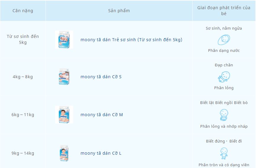 Giúp mẹ phân biệt bỉm Moony sơ sinh thật giả chi tiết và dễ dàng