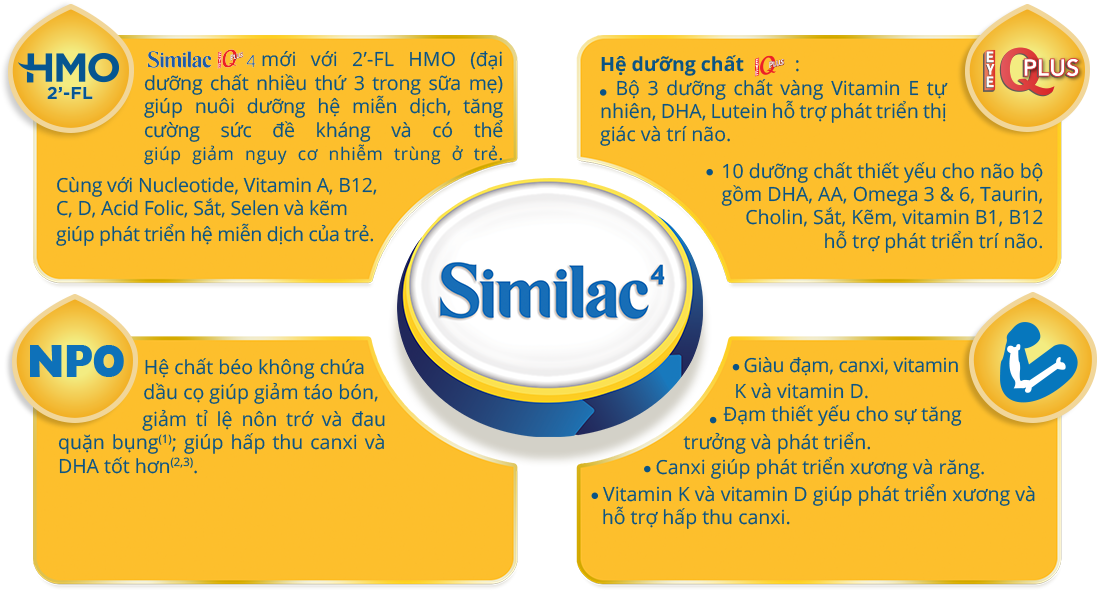 Sữa Similac Eye-Q số 4 900g (2-6 tuổi)