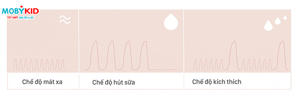 huong-dan-me-cach-su-dung-may-hut-sua-dien-doi-fatz-resonance-4