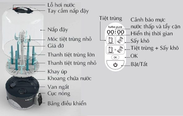may-tiet-trung-va-say-kho-binh-sua-babymoov