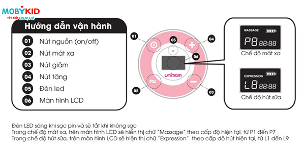 so-tay-huong-dan-cach-su-dung-may-hut-sua-dien-doi-unimom-minuet-lcd-cho-cac-me-lan-dau-su-dung-4
